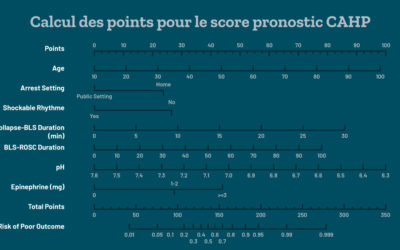 Le score CAHP : un outil d’évaluation du risque après un arrêt cardiaque